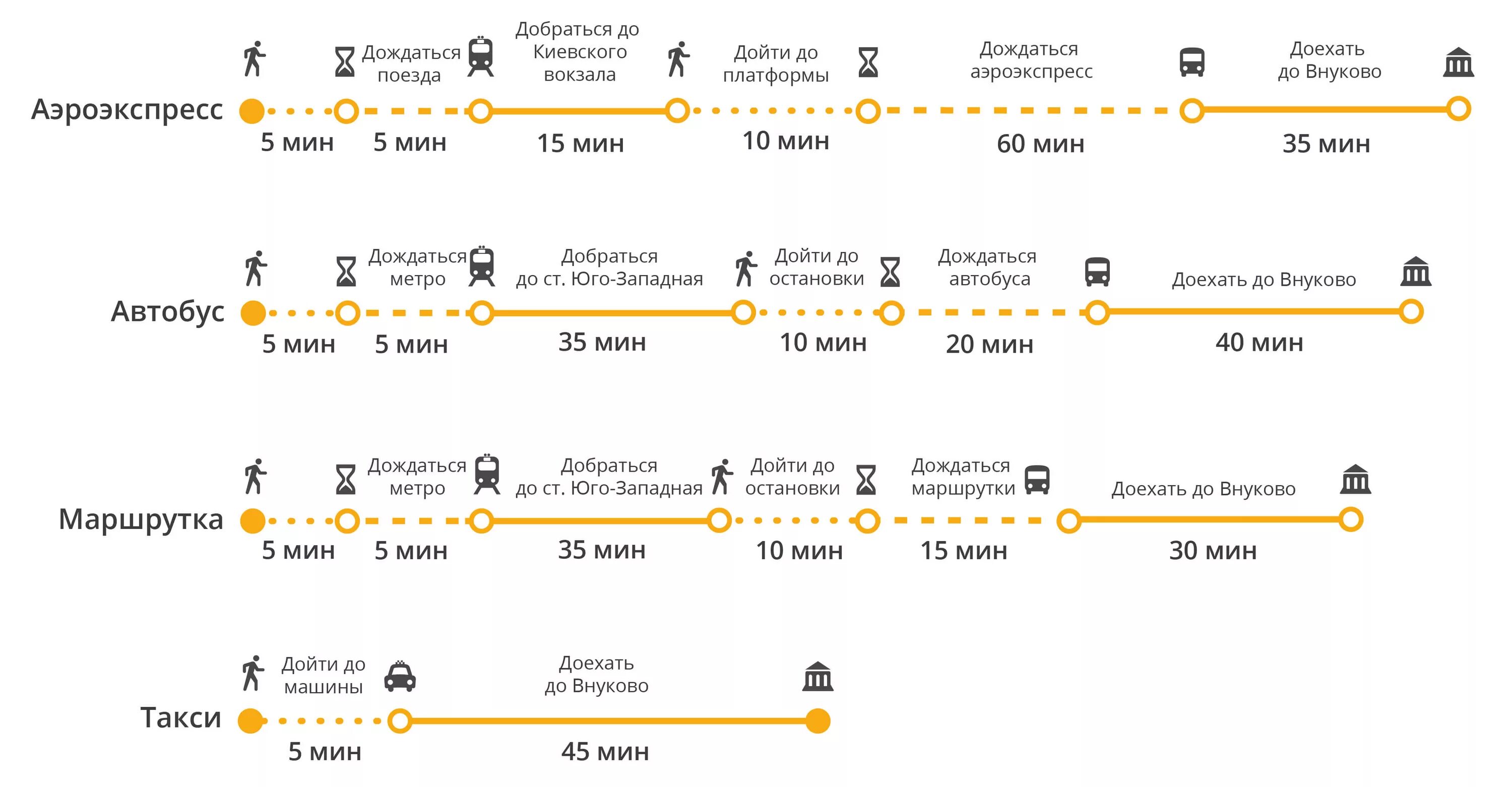 Сколько минут дойти. Шереметьево аэропорт Курский вокзал метро. Маршрут Казанский вокзал Шереметьево. С Внуково на Казанский вокзал на метро. Ярославский вокзал аэропорт Шереметьево.