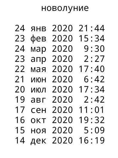 Новолуние 2018. Когда будет новолуние в 2018 году (по месяцам)?
