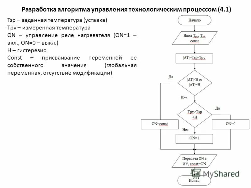 Разработчиком алгоритма является. Разработчиком алгоритма является. Разработчиком алгоритма является. При разработке алгоритма. Разработка алгоритма трудоустройства.