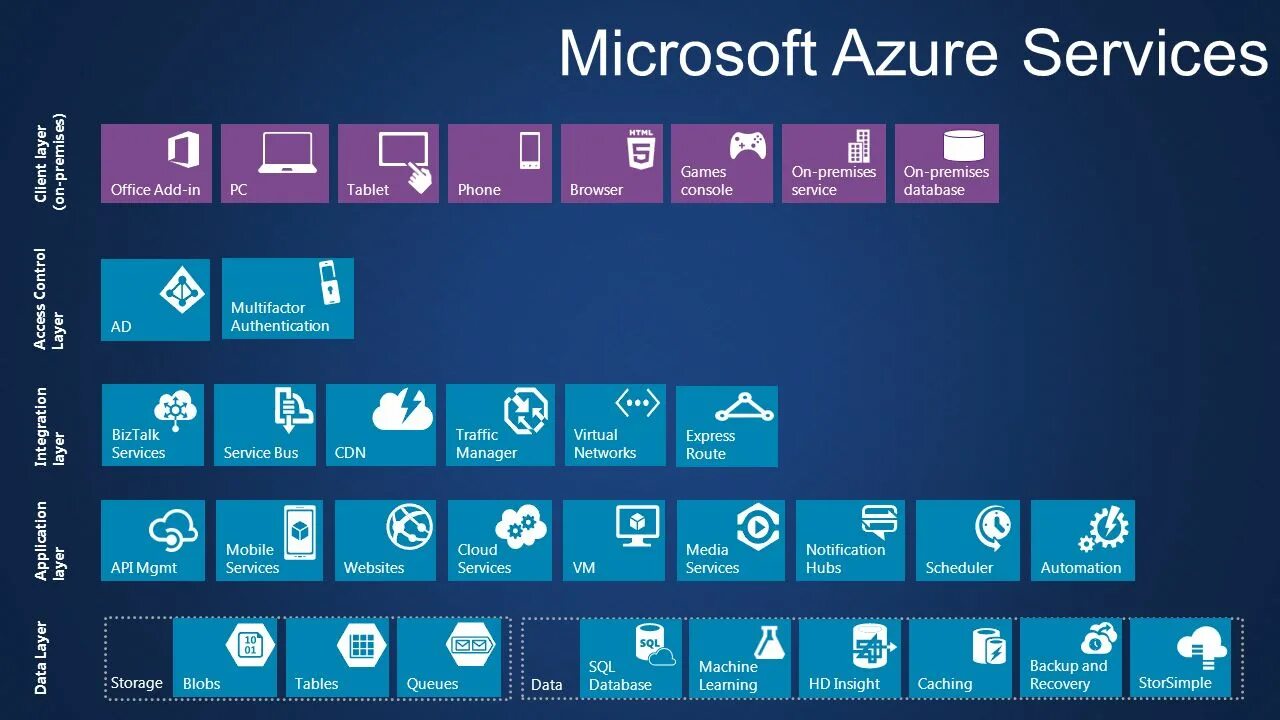 Microsoft Azure services. Виндовс Azure. Microsoft Azure создатель. Цифровая платформа Microsoft Azure. Apps and services with net 8