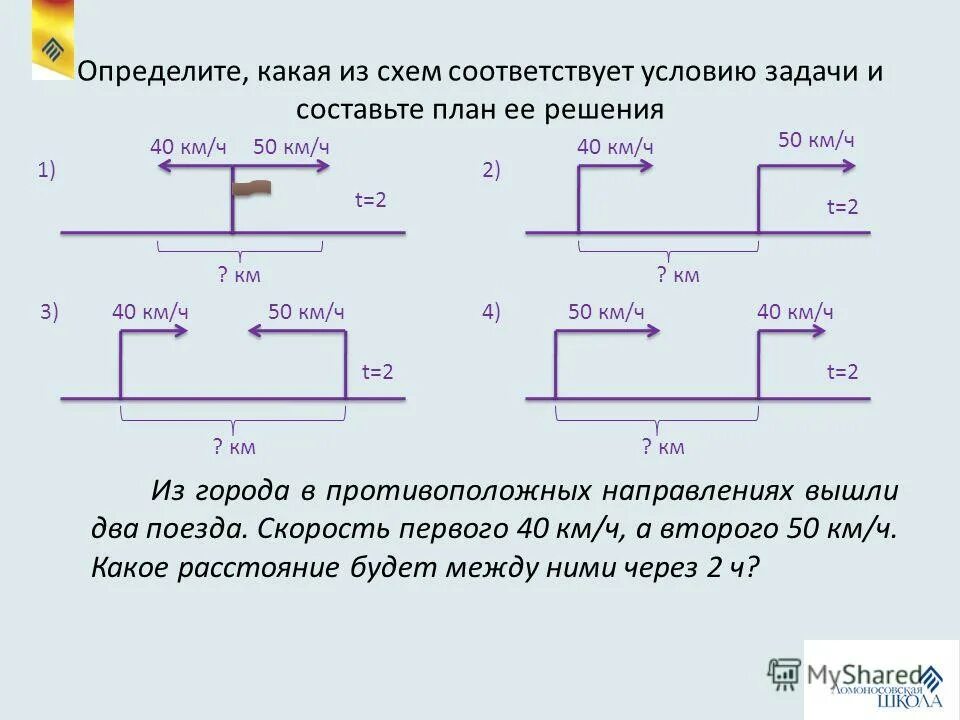 Решение не соответствующее условиям. Решение не соответствующее условиям
