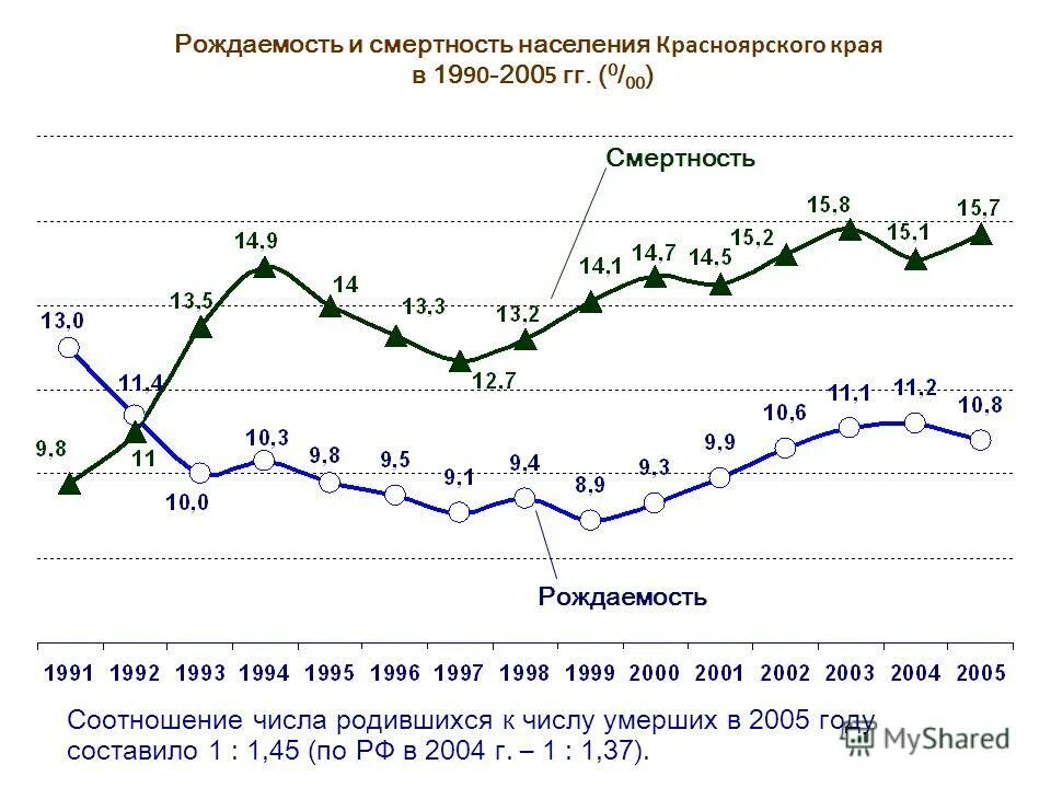 рождаемость и смертность в рф. прирост и смертность населения. что такое рождаемость и смертность населения. показатели рождаемости и смертности в россии 2021. что такое рождаемость и смертность населения.