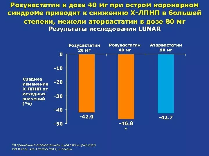 Розувастатин 40мг статины. Исследование Stellar розувастатин. Розувастатин исследования. Соотношение доз аторвастатина и розувастатина. Разница аторвастатин и розувастатин что лучше