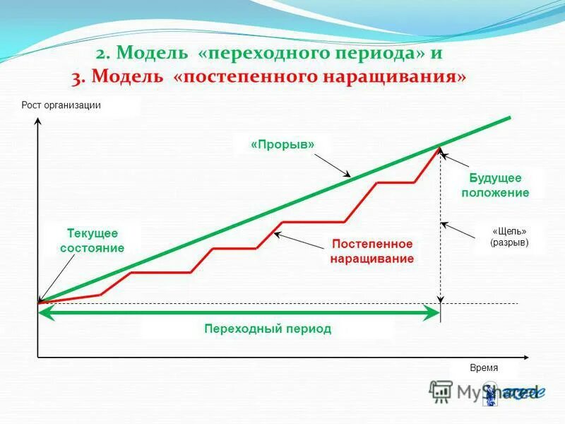 Будущее положение. Будущее положение