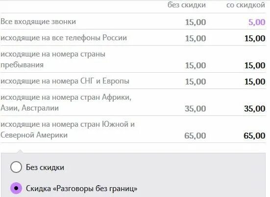 Услуга поговорим. Разговоры без границ теле2. Разговоры без границ теле2 описание. Разговоры без границ теле2 как подключить. Входящие звонки теле2 за границей.