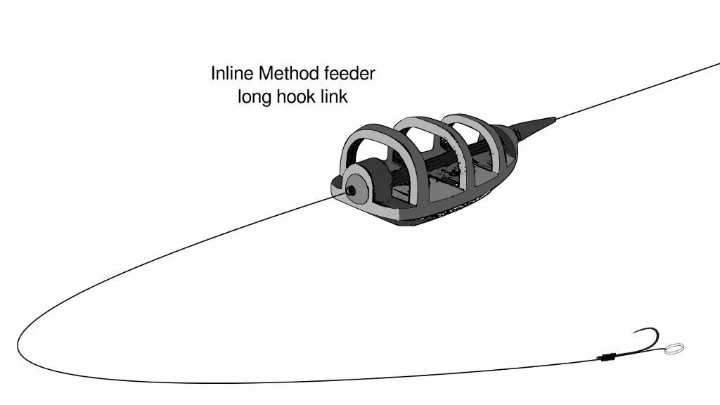 In line method. Инлайн метод монтаж. инлайн монтаж для фидера. method фидер. method feeder рыбалка.