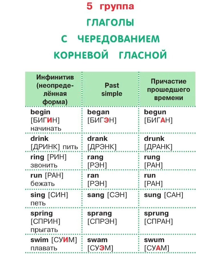 Слово учить глагол