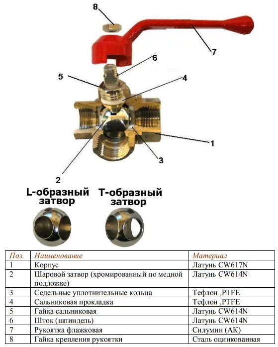 Кран шаровый 3 выхода. Кран трехходовой 3/4 схема. Шаровый кран трёхходовой 3/4. Кран шаровый трехходовой т-образный 3/4 принцип работы. Кран шаровый трехходовой конструкция.