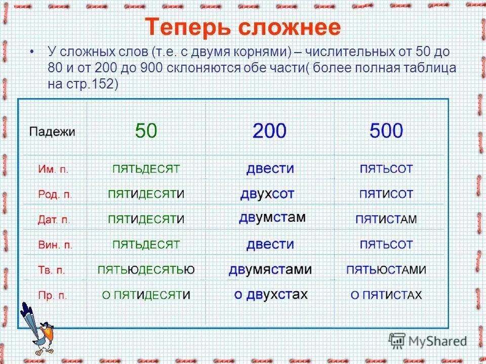 Склонение числительного один. Таблица 50-80 склонение числительных. Числительные в русском склонение. Двести просклонять по падежам. Что склоняется по падежам.