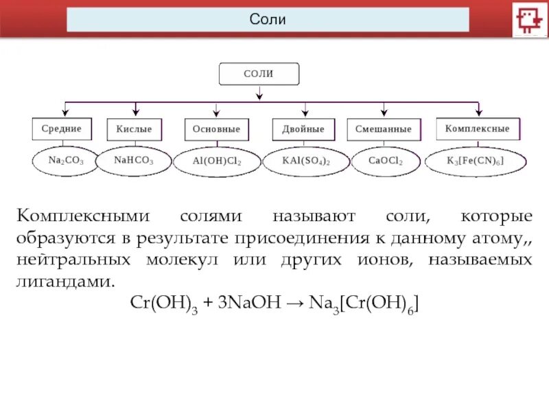 Комплексная соль это средняя соль. Комплексные соли примеры. Комплексные соли с солями. Комплексные соли в химии.