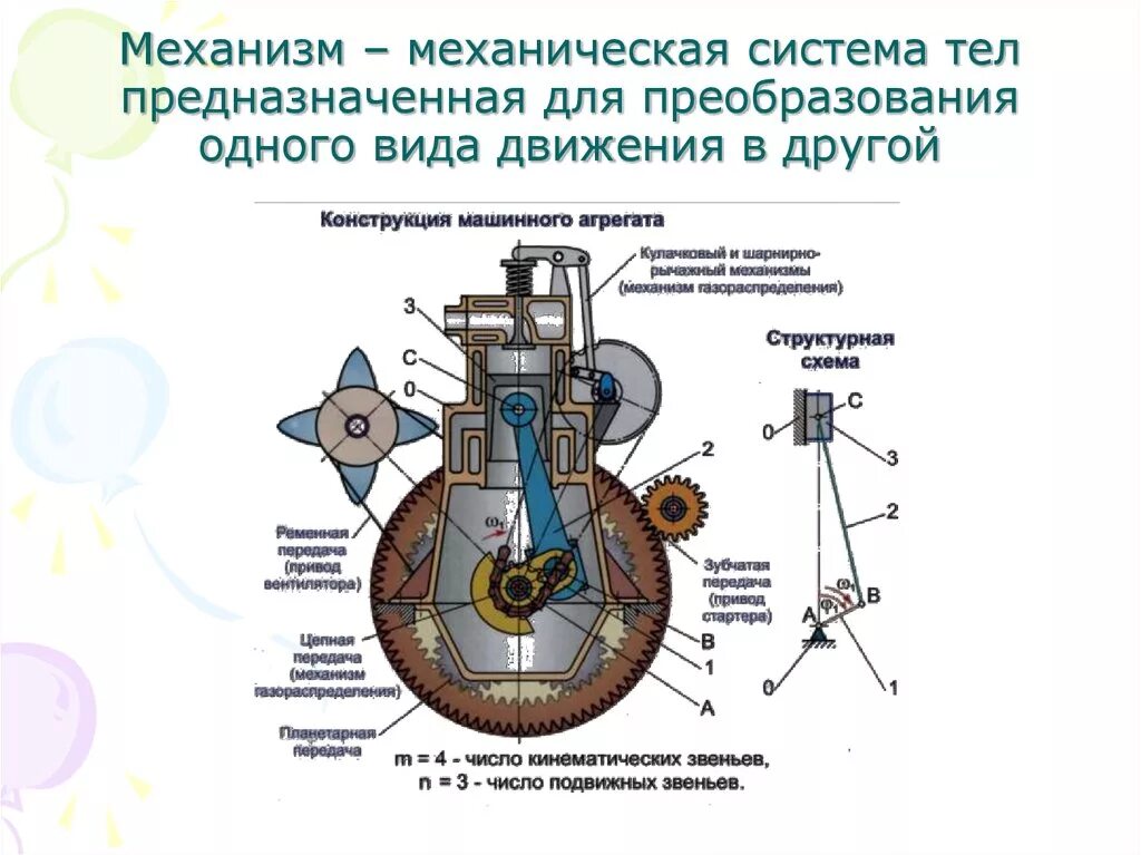 Механическая передача энергии. Механизмы преобразования движения виды. Механическая система. Схемы механизмов преобразования движения. Механизм механизмы.