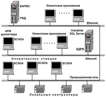 Арм время