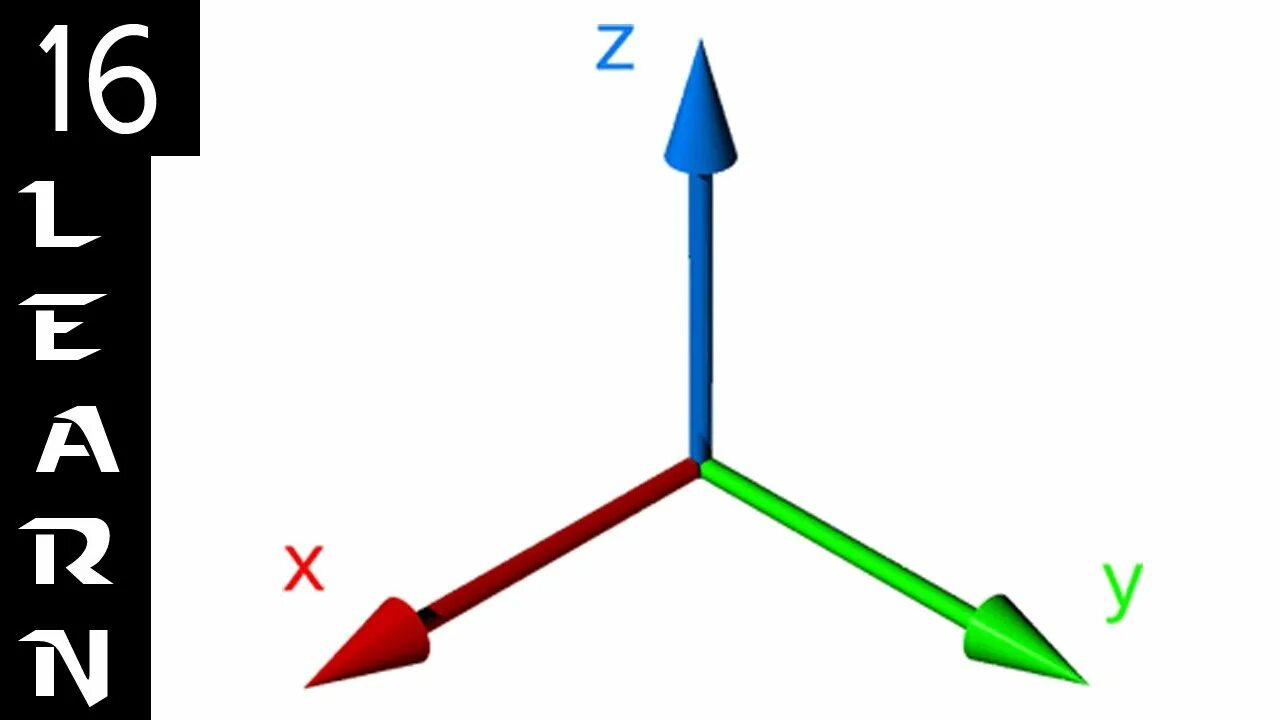 Координатные оси x y z. Оси координат 3д. Оси координат xyz. Трехмерная система координат.