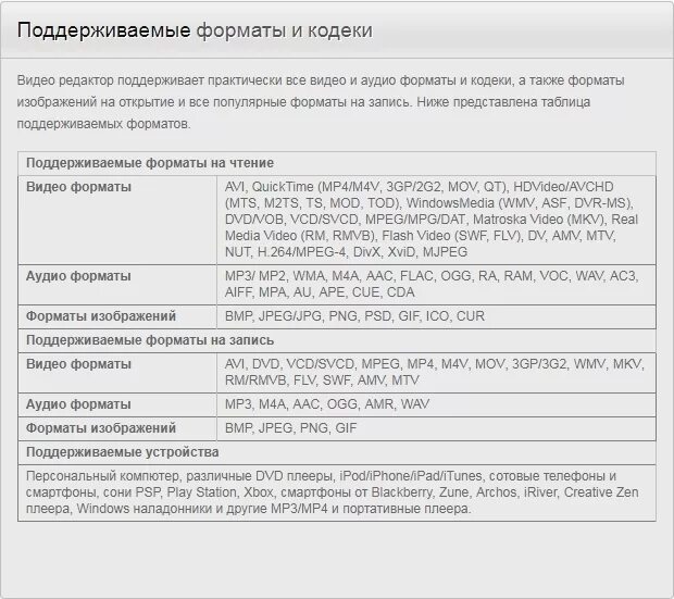 Какой формат поддерживает player. Форматы видеофайлов таблица. видео форматы список. типы видеофайлов таблица. таблица форматы видео и аудиофайлов.