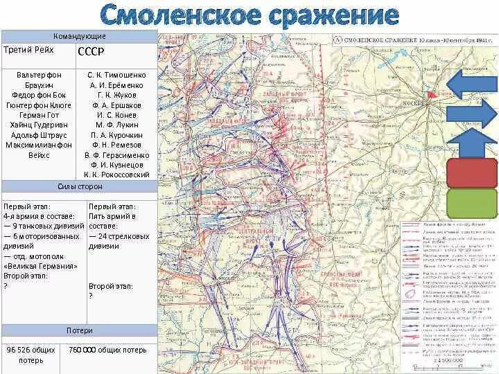 Главнокомандующие в смоленском сражении
