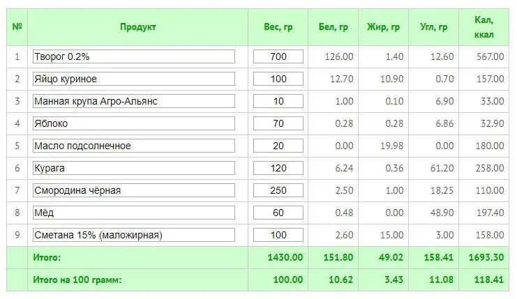 100 грамм сколько калл. Калорийность отварной куры на 100 грамм. сколько ккал в курице с картошкой. желудки куриные калорийность на 100. картофель калории на 100 грамм.