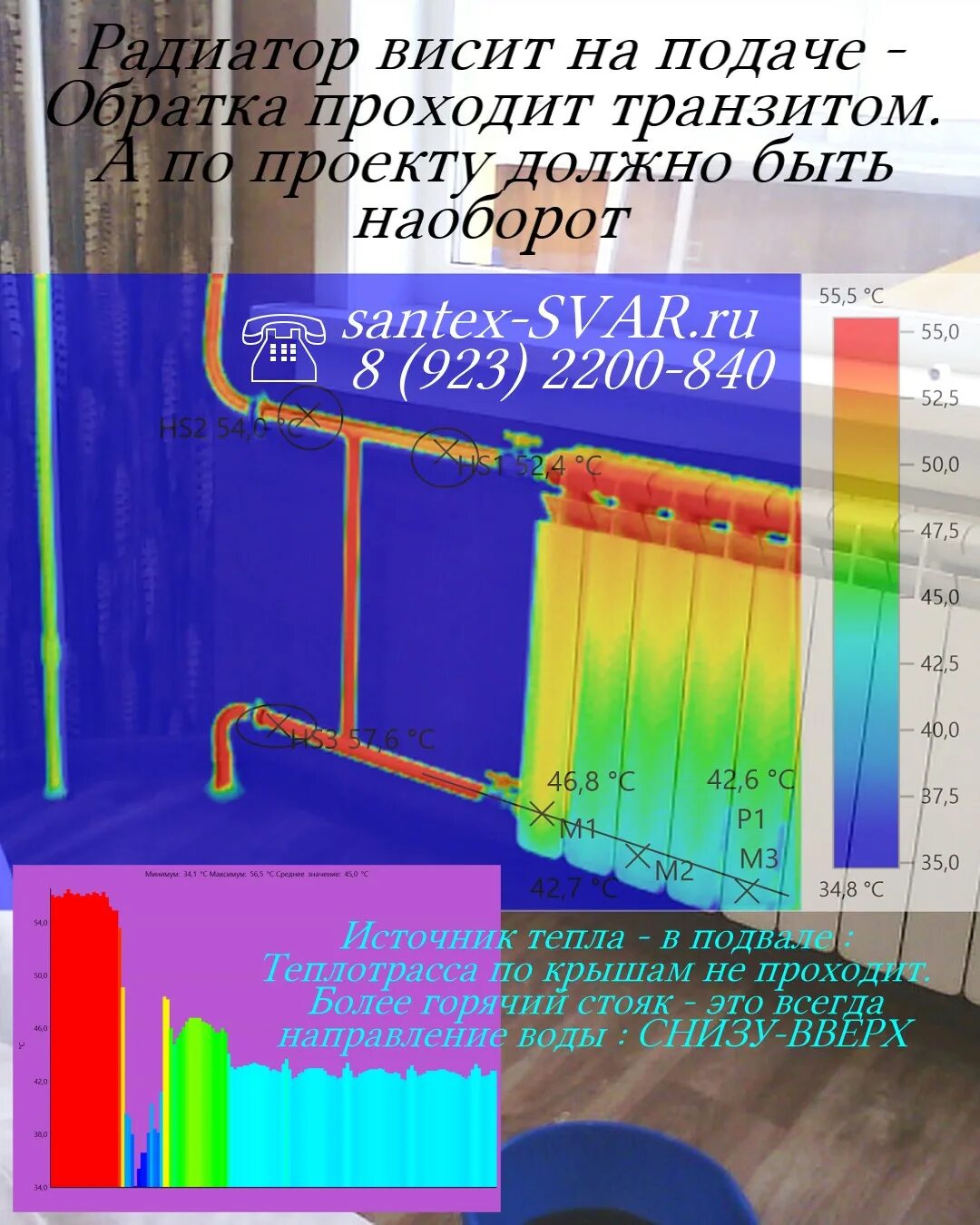 Как определить подачу и обратку в отоплении