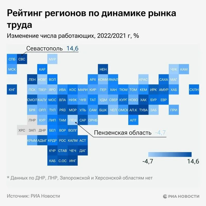 Рынок труда Севастополя. РИА новости телеграмм. Рынок труда инфографика. Рейтинг риа новости