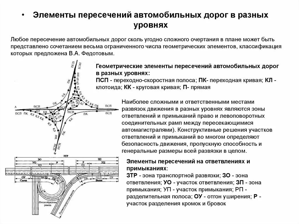 Ту на пересечение дорогой. Пересечение осей автомобильной дороги. Пересечения и примыкания автодорог в разных уровнях. Схемы пересечений автомобильных дорог в разных уровнях. Схема примыканий автомобильных дорог.