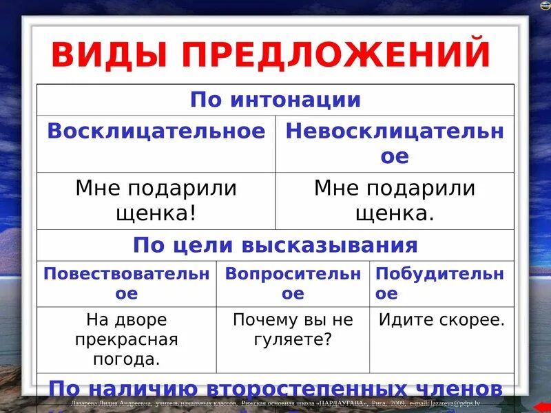 Таблица по цели высказывания