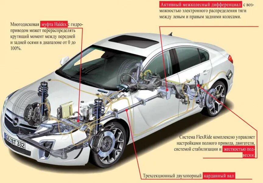 Opel полный привод. Схема полного привода Опель Инсигния. Opel Mokka схема полного привода. Схема полного привода Опель Мокка. Opel Insignia OPC.