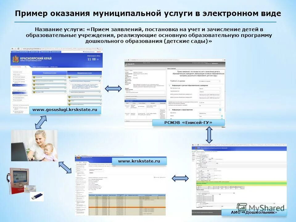 Предоставление муниципальной услуги в электронном виде. Муниципальные услуги примеры. Оказание услуг примеры. Примеры предоставления услуг. Платные муниципальные услуги примеры.