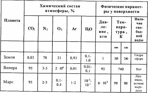 Вещества преобладающие в атмосферах звезд