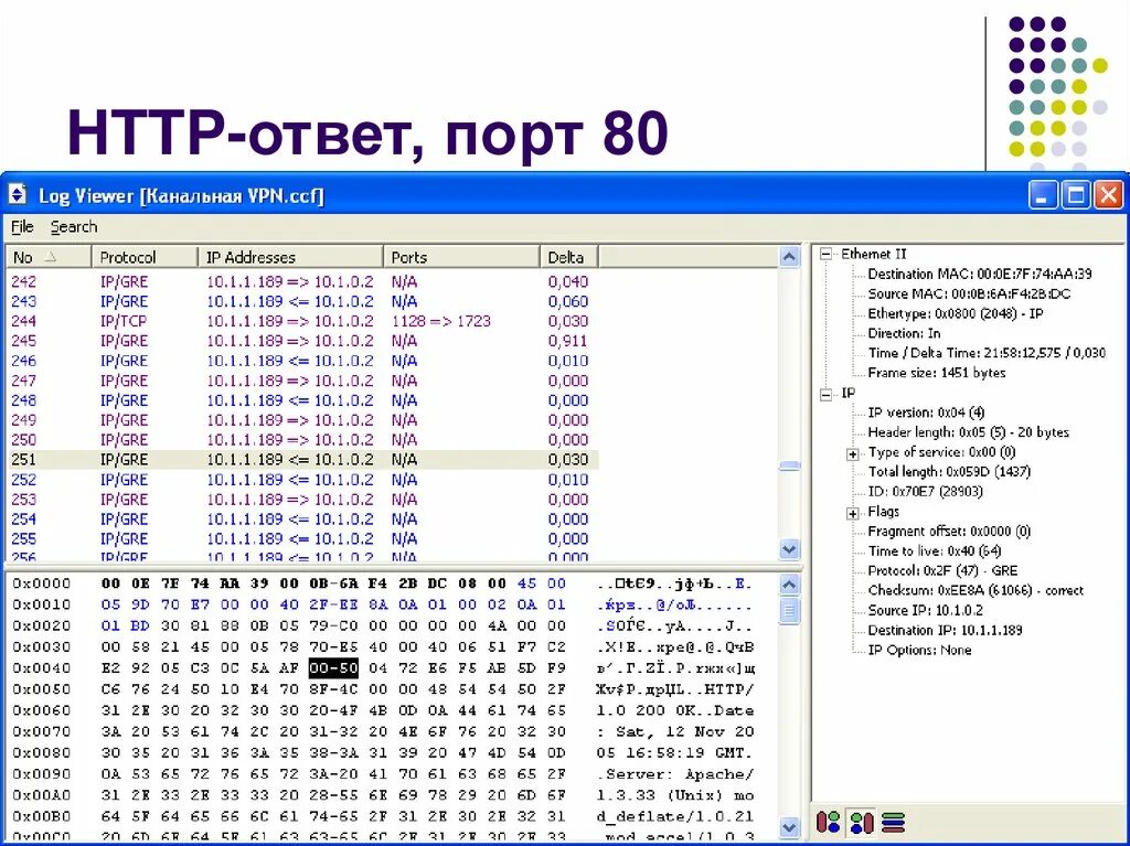 Группы кодов ответов. Основные коды состояния в http-ответе. Номер ETHERTYPE протоколы. Log viewer. Пт порт подсказка страница 11.