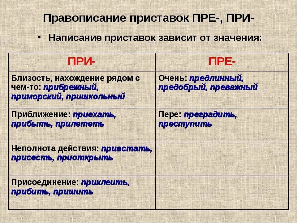 Правило пре при русском