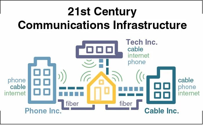 21st Century. 21 St Century age of communication. 21st Century communication. 21st Century - the "Century of communication". The 21st century has