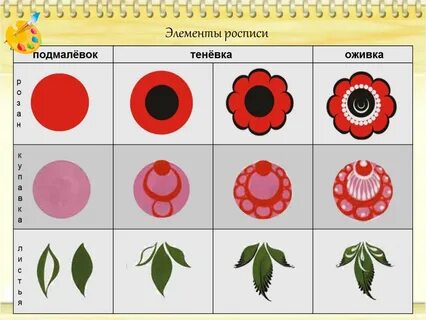 Городецкая роспись элементы росписи