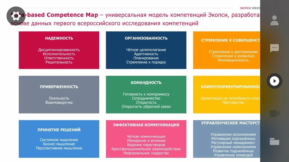 Модель компетенций. Модель компетенций компании. Модель управленческих компетенций. Модели компетенций сотрудников. Навыки менеджера проекта