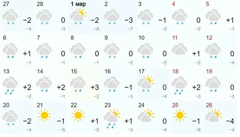 Погода в правде ростовской. Весенняя погодка.