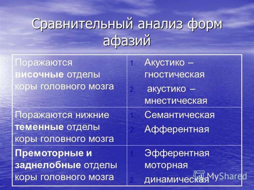 Социальные группы примеры. Формы афазии. Формы афазии таблица. Религиозная принадлежность социальная группа. Т группы примеры