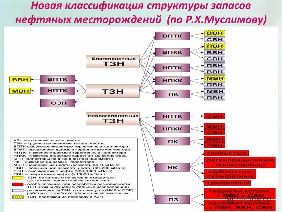 R d определение. R d определение