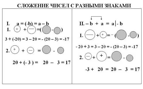 Умножение чисел с разными знаками примеры Умножение чисел 6 класс тренажер