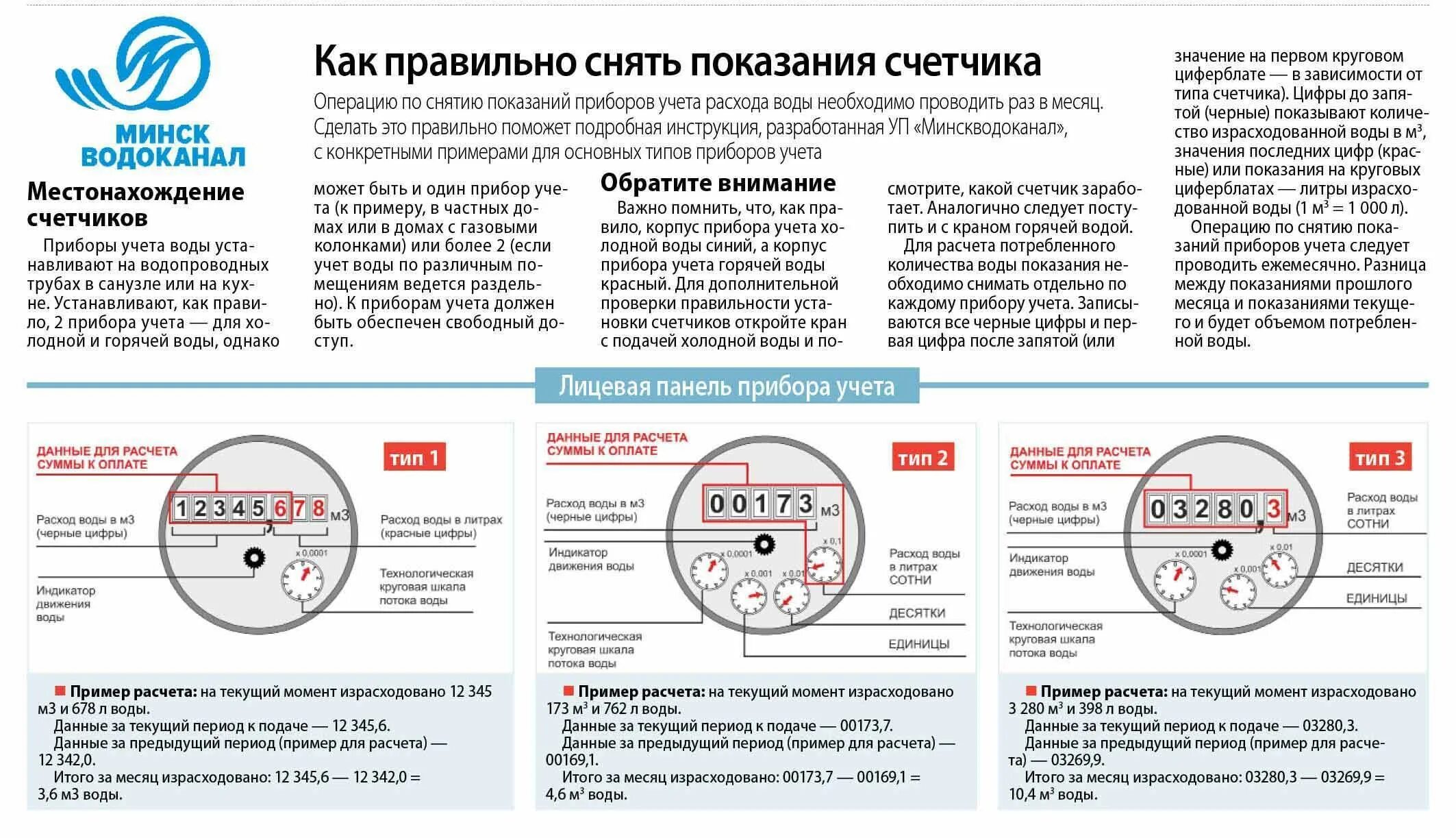 Как считать показания воды