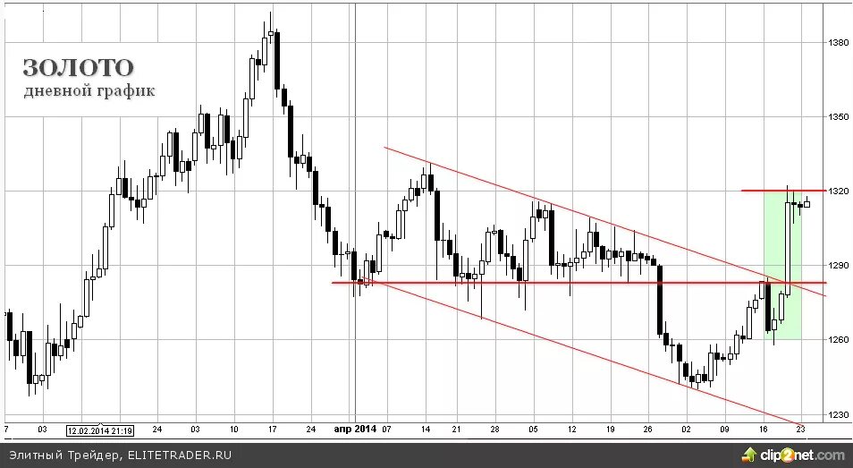 Bonds Are Cheap, Gold Not So Seeking Alpha
