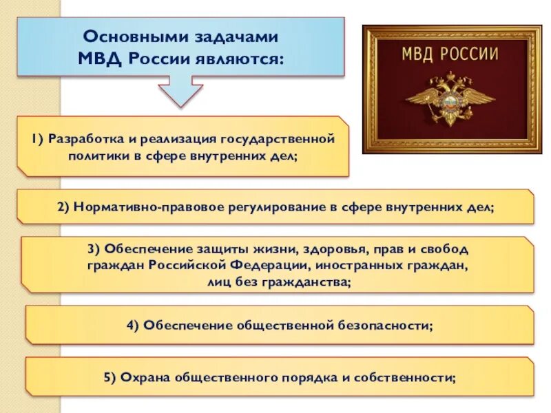 Органы внутренних дел рф полиция. Основные задачи Министерства внутренних дел. Основные функции Министерства внутренних дел. Основные задачи Министерства внутренних дел РФ. Организации и подразделения МВД.