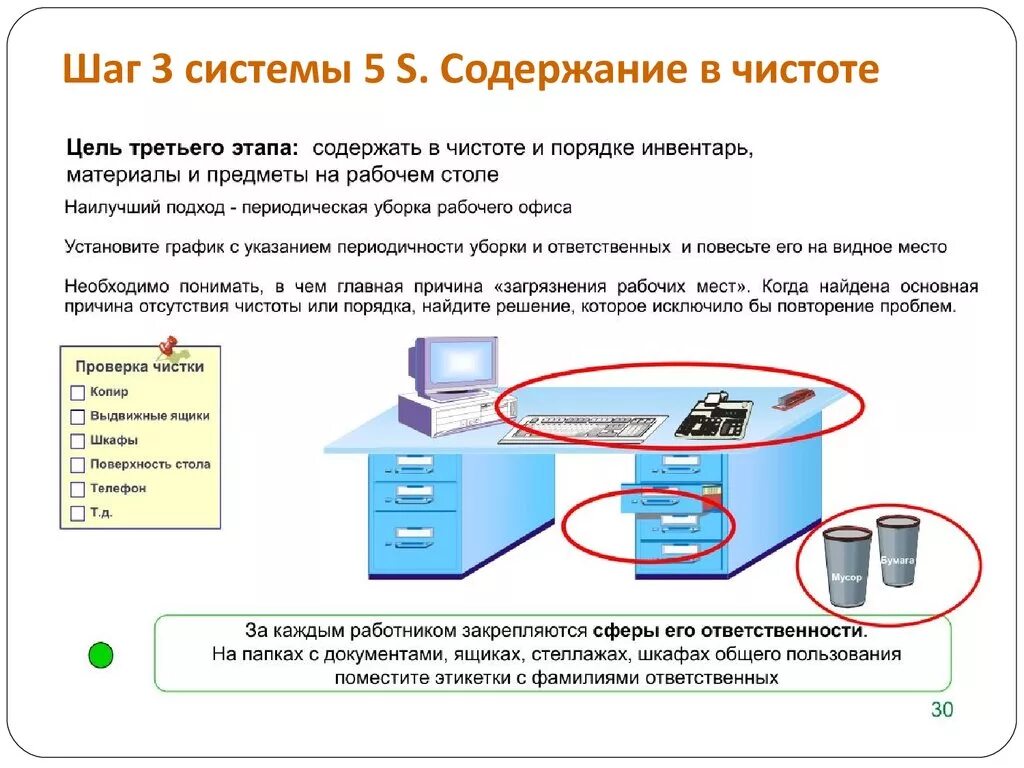 Презентация 5с. Система 5s на рабочем месте. Содержание рабочего места по системе 5s. Система организации рабочего пространства 5s. Система 5с содержание в чистоте.