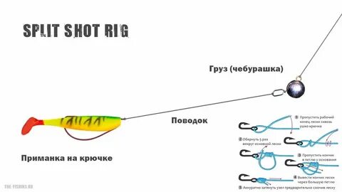 Оснастка для ловли окуня на спиннинг