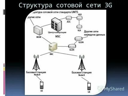 Станция в 3 3 связь