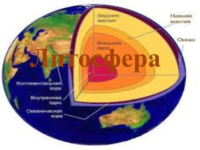 Литосфера земли презентация астрономия. Макет литосферы своими руками. Литосфера 5 класс география картинки. Чем покрыта литосфера Луны. Литосфера состоит из отдельных блоков