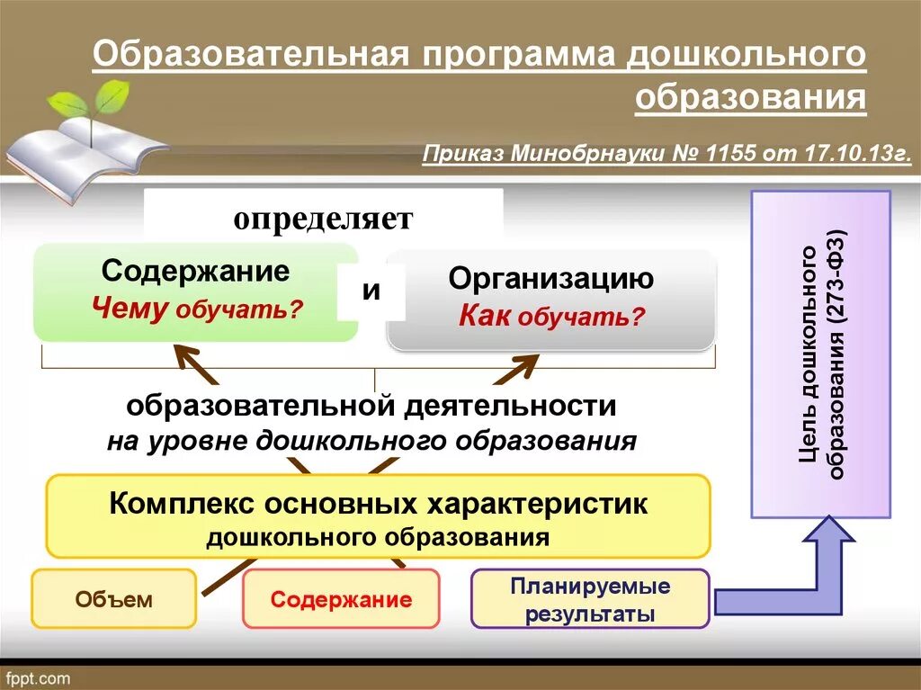 Классификация программ дошкольного образования. Классификация образовательных программ. Классификация программ дошкольного образования схема.