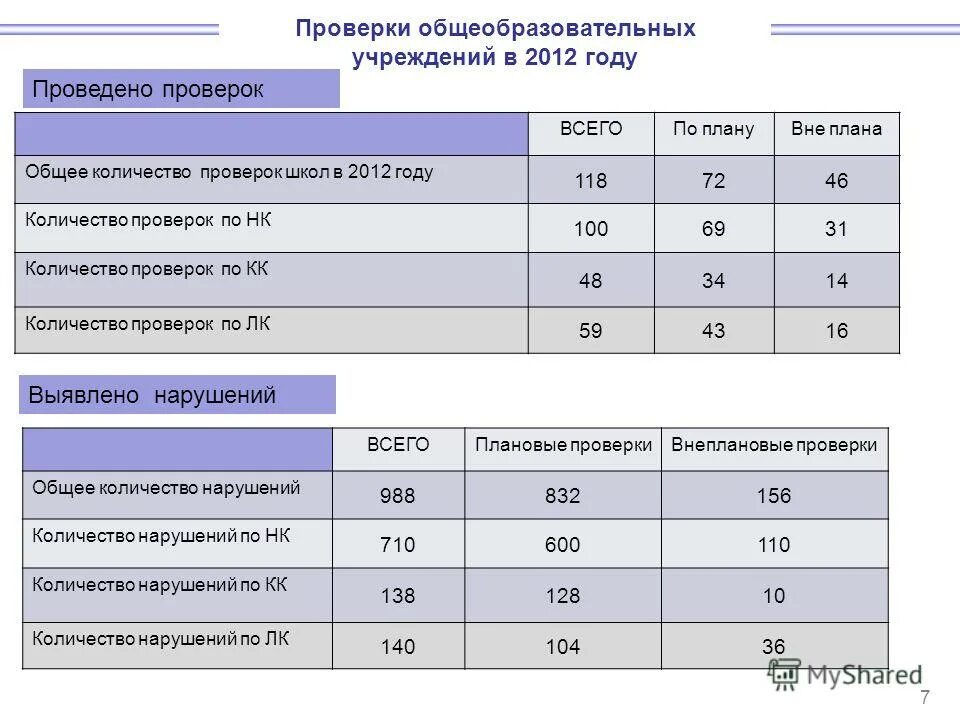 Сколько проверяют отзыв