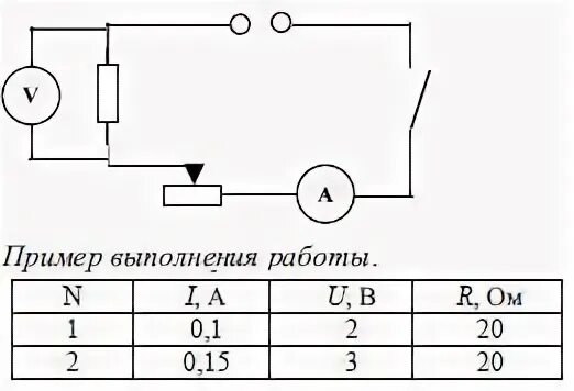 Лабораторная работа номер 7 измерение сопротивления проводника