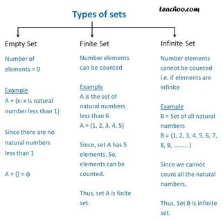 List elements count