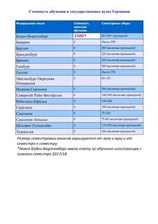 Сколько курсов в университете