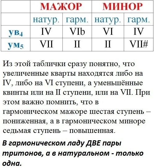 Ум семь семь