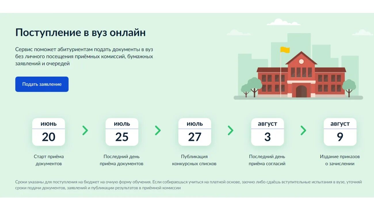 Уп когда можно подавать